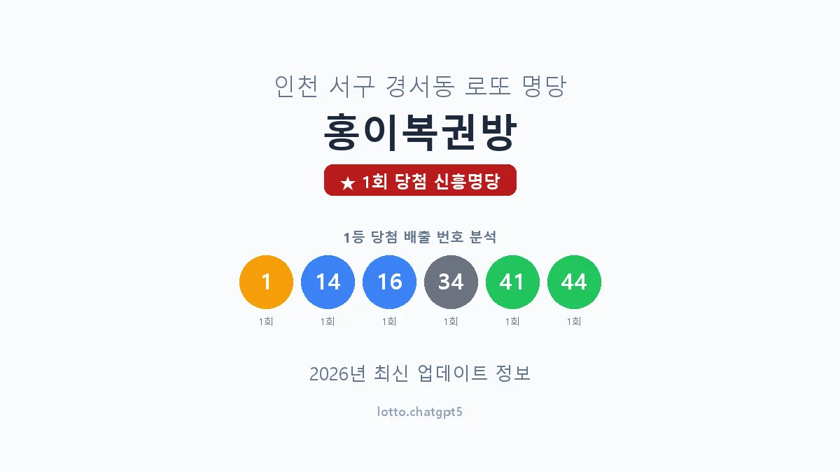 인천 서구 경서동 로또 명당 홍이복권방 1등 1회 배출 판매점 썸네일