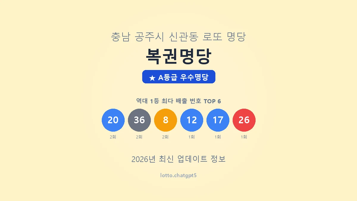 충남 공주시 신관동 로또 명당 복권명당 1등 4회 배출 판매점 썸네일