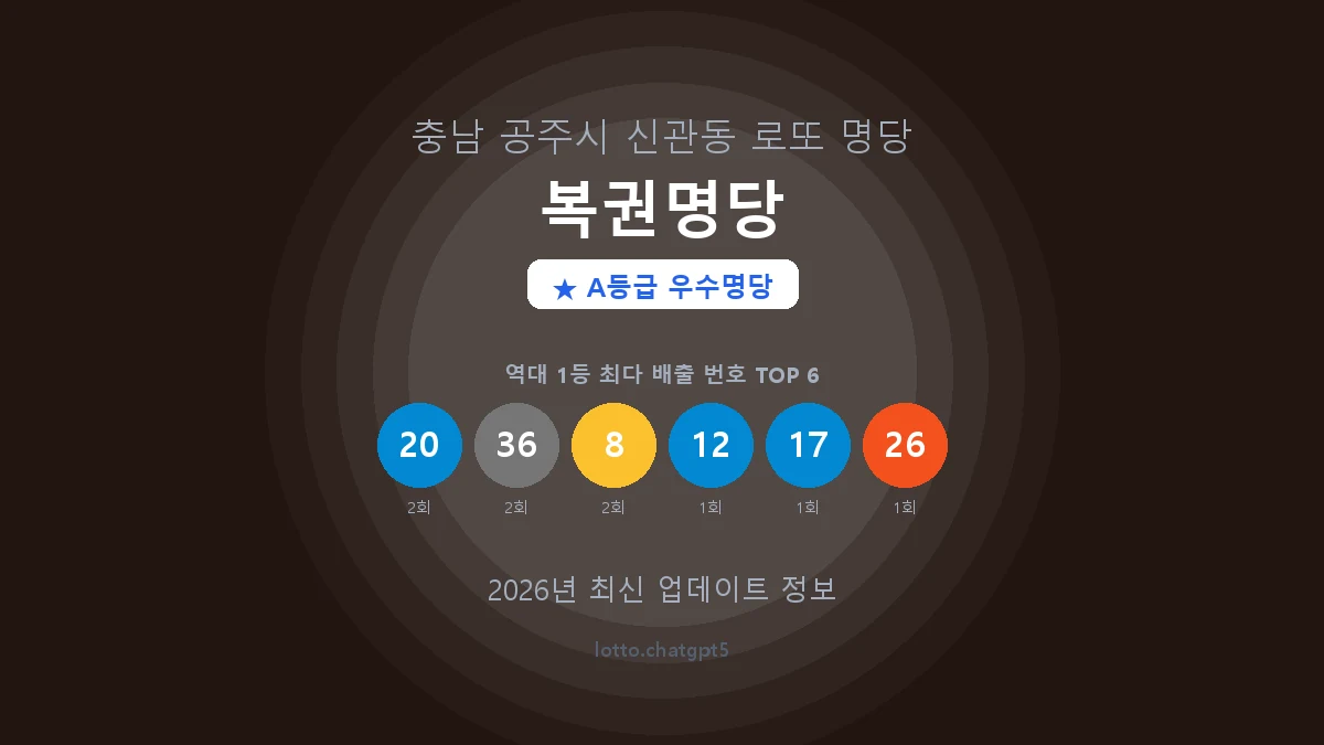 충남 공주시 신관동 로또 명당 복권명당 1등 4회 배출 판매점 썸네일