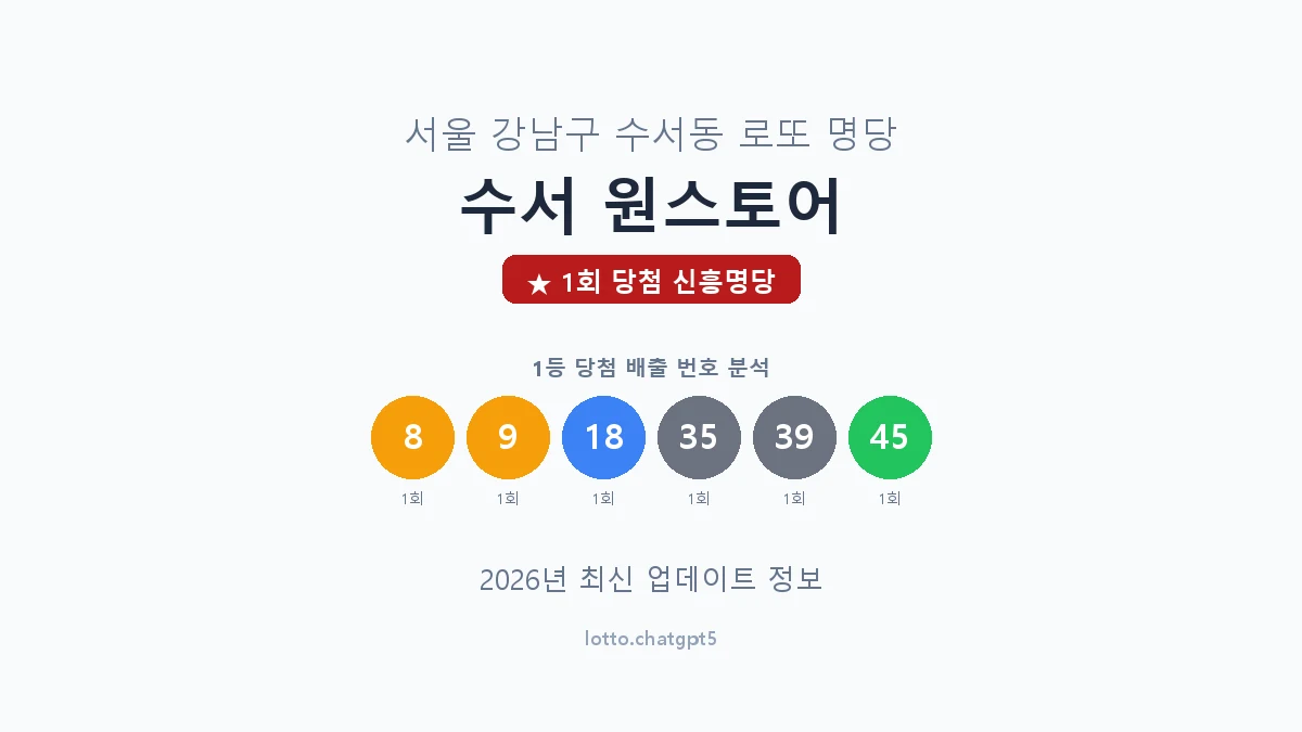 서울 강남구 수서동 로또 명당 수서 원스토어 1등 1회 배출 판매점 썸네일