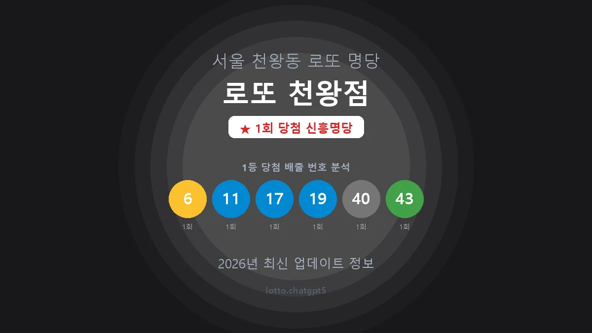 서울 구로구 천왕동 로또 명당 로또 천왕점 1등 1회 배출 판매점 썸네일