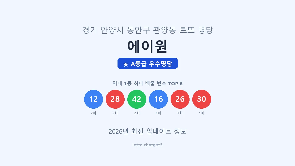 경기 안양시 관양동 로또 명당 에이원 1등 2회 배출 판매점 썸네일