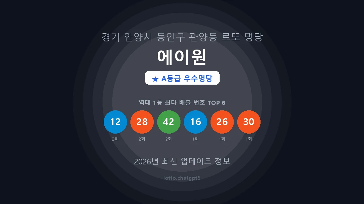 경기 안양시 관양동 로또 명당 에이원 1등 2회 배출 판매점 썸네일