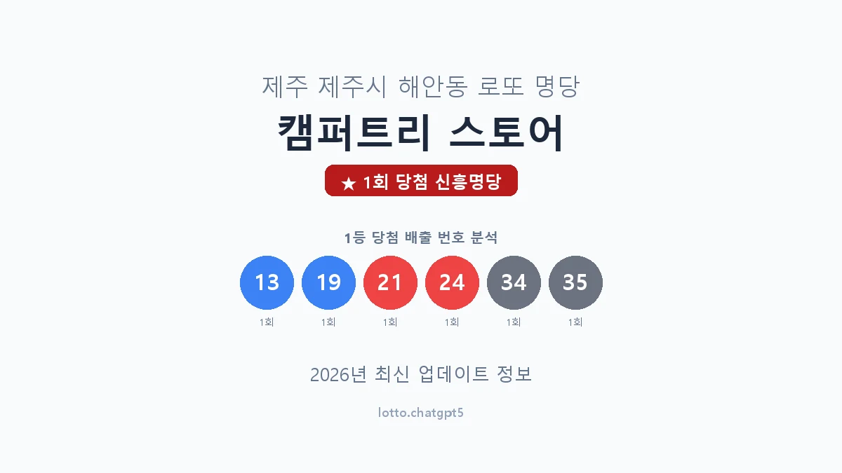 제주 제주시 해안동 로또 명당 캠퍼트리 스토어 1등 1회 배출 판매점 썸네일