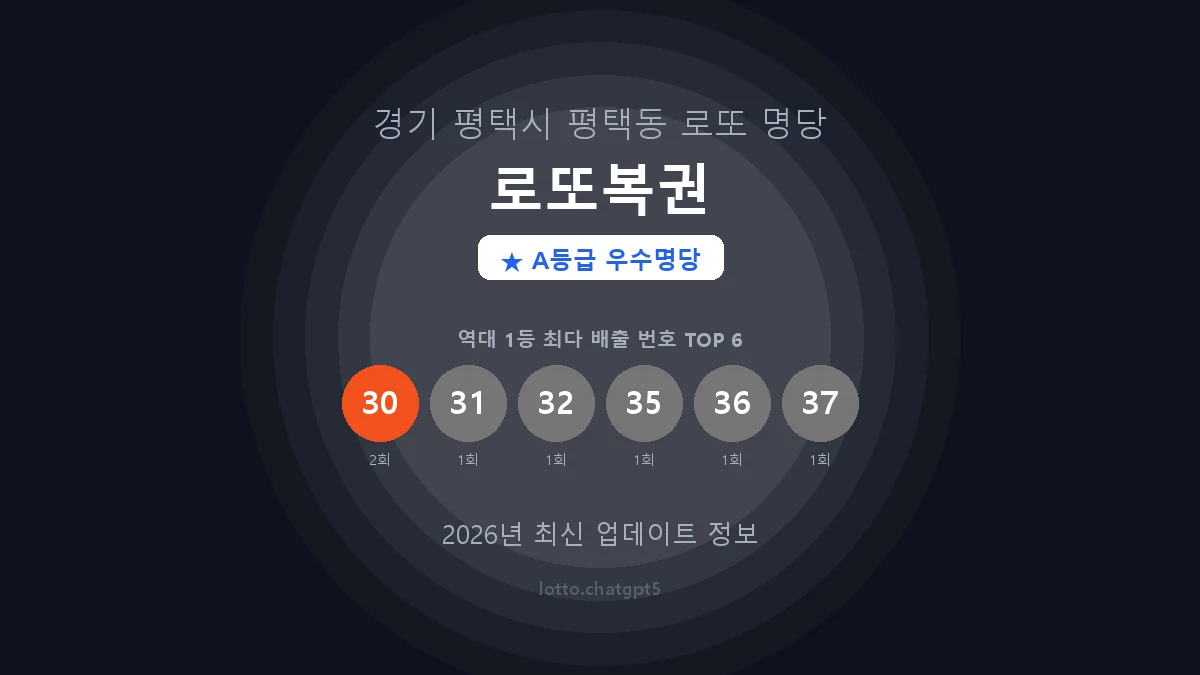 경기 평택시 평택동 로또 명당 로또복권 1등 2회 배출 판매점 썸네일