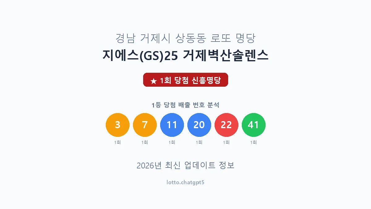경남 거제시 상동동 로또 명당 지에스(GS)25 거제벽산솔렌스 1등 1회 배출 판매점 썸네일