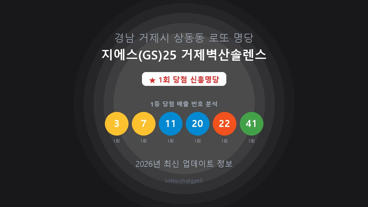 경남 거제시 상동동 로또 명당 지에스(GS)25 거제벽산솔렌스 1등 1회 배출 판매점 썸네일