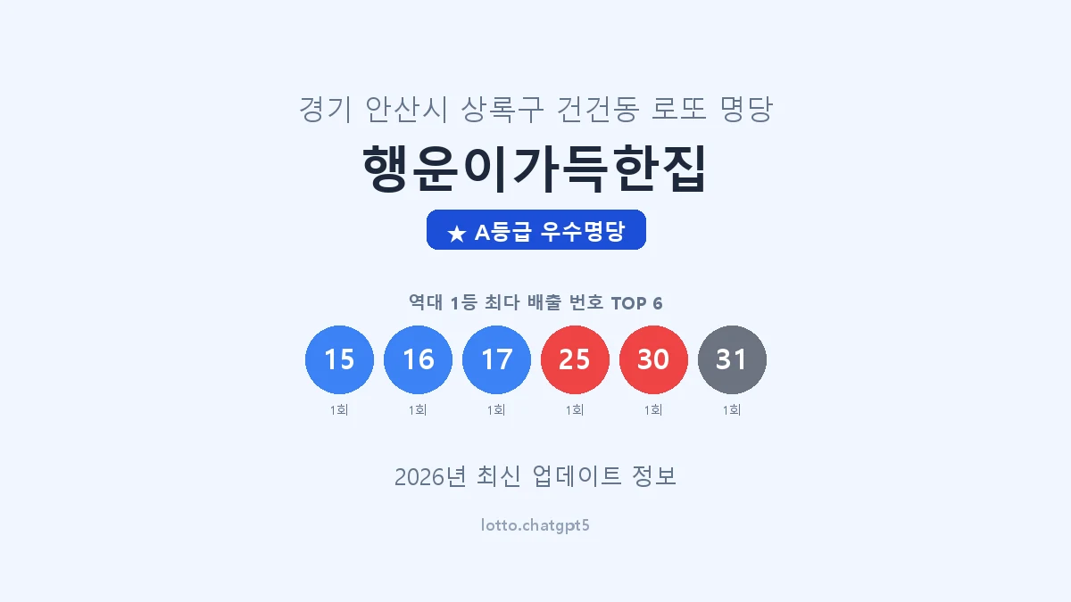 경기 안산시 건건동 로또 명당 행운이가득한집 1등 2회 배출 판매점 썸네일