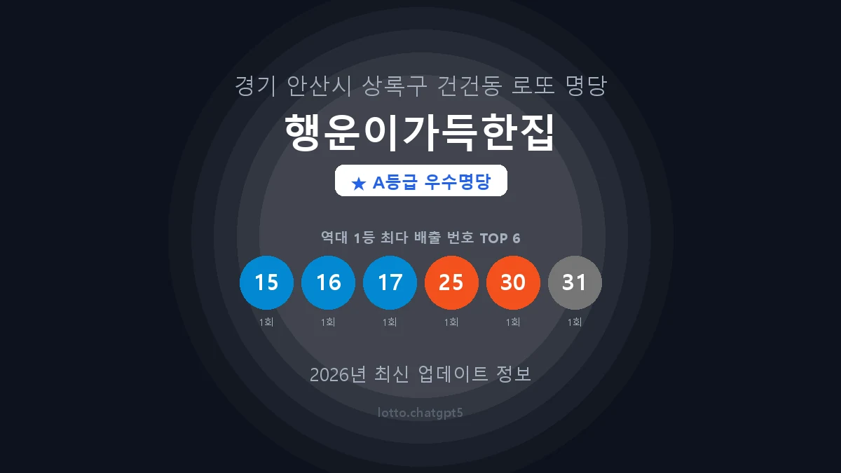 경기 안산시 건건동 로또 명당 행운이가득한집 1등 2회 배출 판매점 썸네일