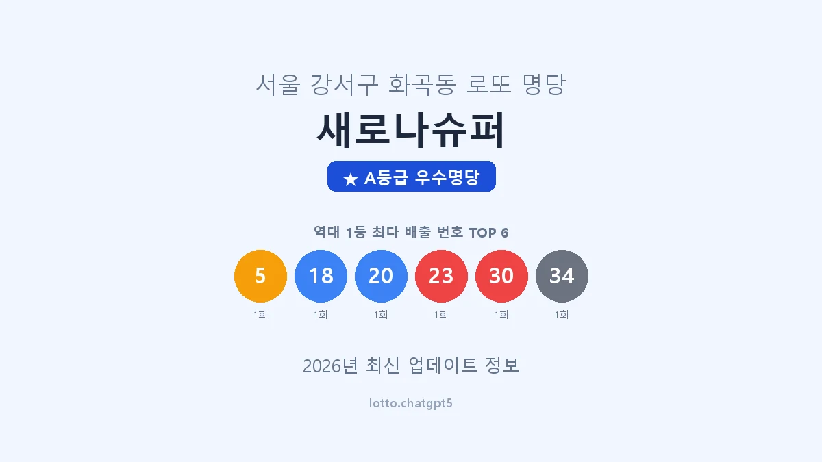 서울 강서구 화곡동 로또 명당 새로나슈퍼 1등 2회 배출 판매점 썸네일