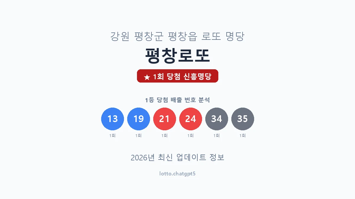 강원 평창군 평창읍 로또 명당 평창로또 1등 1회 배출 판매점 썸네일