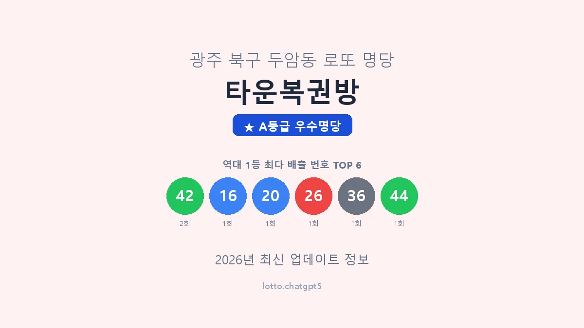 광주 북구 두암동 로또 명당 타운복권방 1등 3회 배출 판매점 썸네일