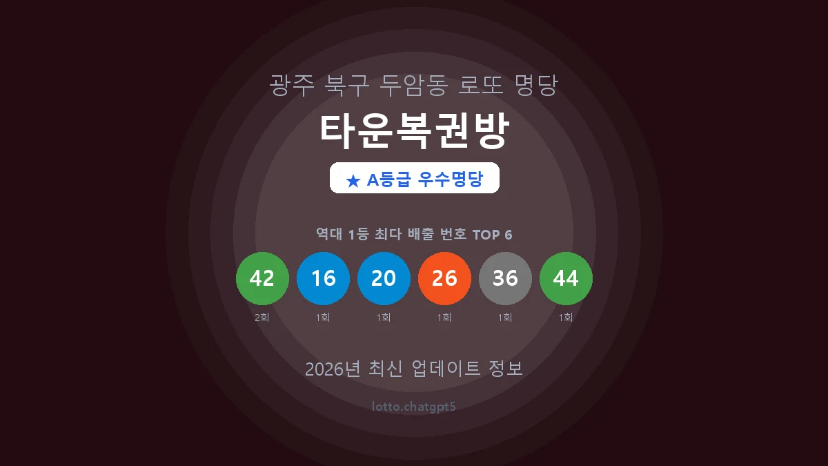 광주 북구 두암동 로또 명당 타운복권방 1등 3회 배출 판매점 썸네일