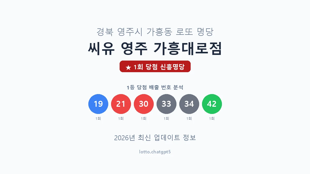 경북 영주시 가흥동 로또 명당 씨유 영주 가흥대로점 1등 1회 배출 판매점 썸네일