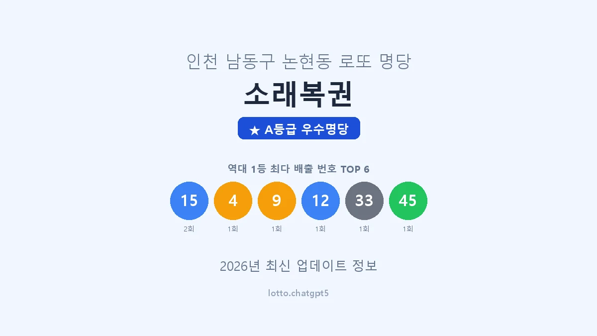 인천 남동구 논현동 로또 명당 소래복권 1등 2회 배출 판매점 썸네일