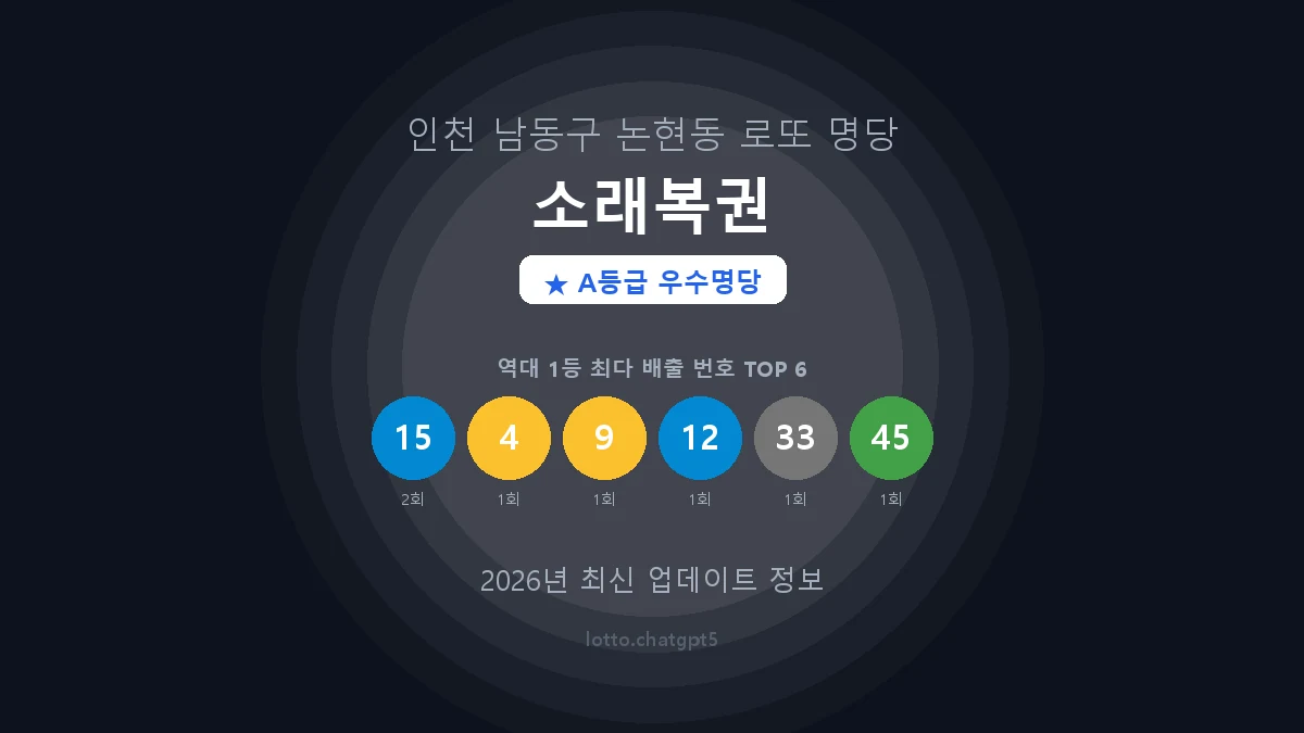 인천 남동구 논현동 로또 명당 소래복권 1등 2회 배출 판매점 썸네일