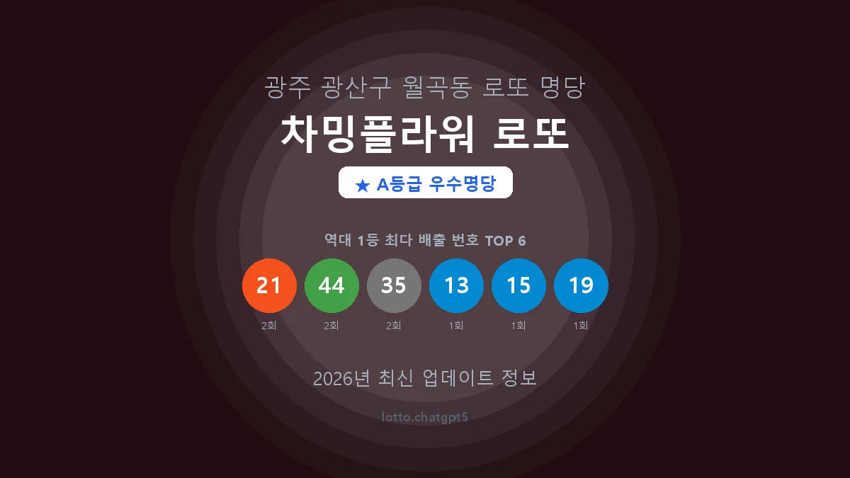 광주 광산구 월곡동 로또 명당 차밍플라워 로또 1등 3회 배출 판매점 썸네일