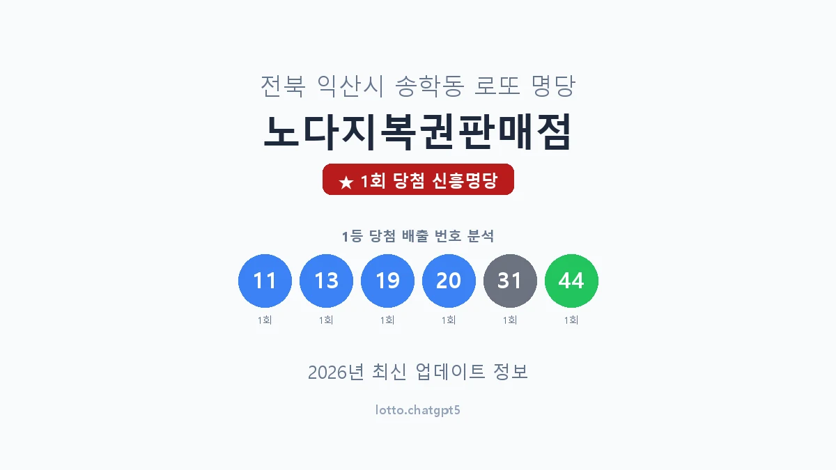 전북 익산시 송학동 로또 명당 노다지복권판매점 1등 1회 배출 판매점 썸네일
