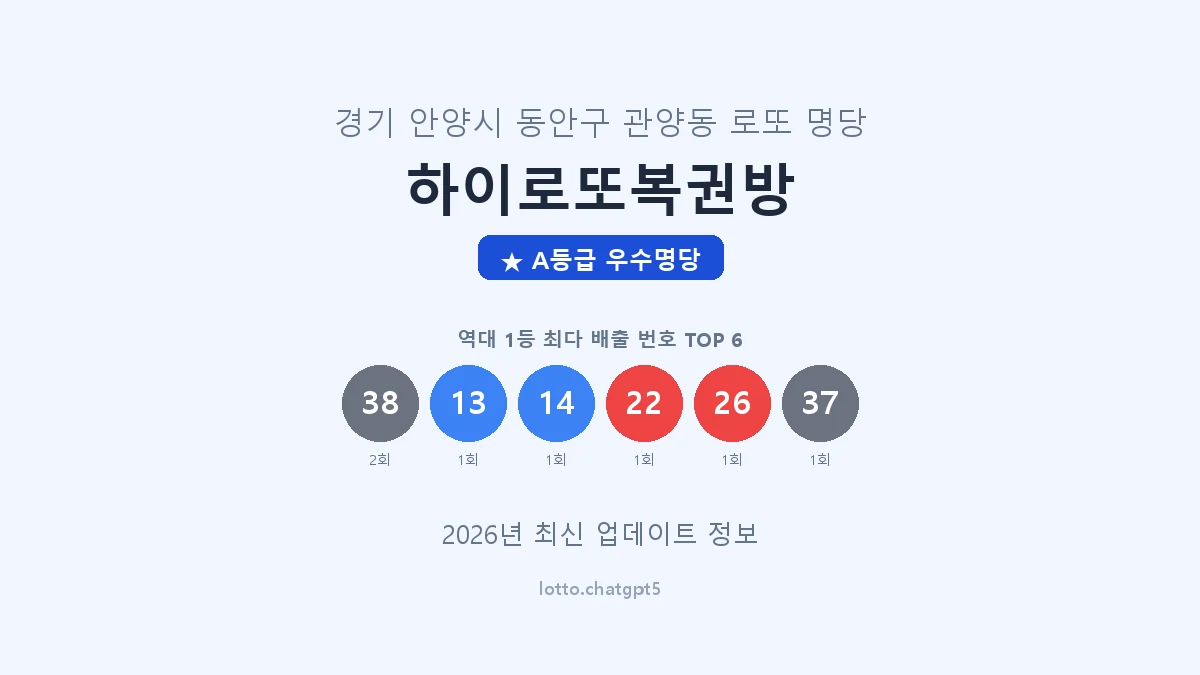 경기 안양시 관양동 로또 명당 하이로또복권방 1등 2회 배출 판매점 썸네일