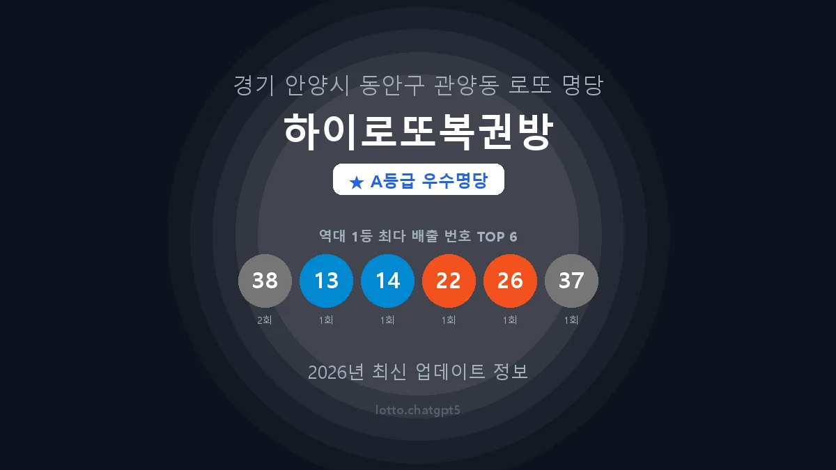 경기 안양시 관양동 로또 명당 하이로또복권방 1등 2회 배출 판매점 썸네일