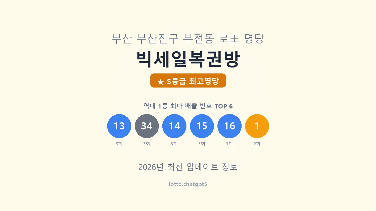 부산 부산진구 부전동 로또 명당 빅세일복권방 1등 9회 배출 판매점 썸네일