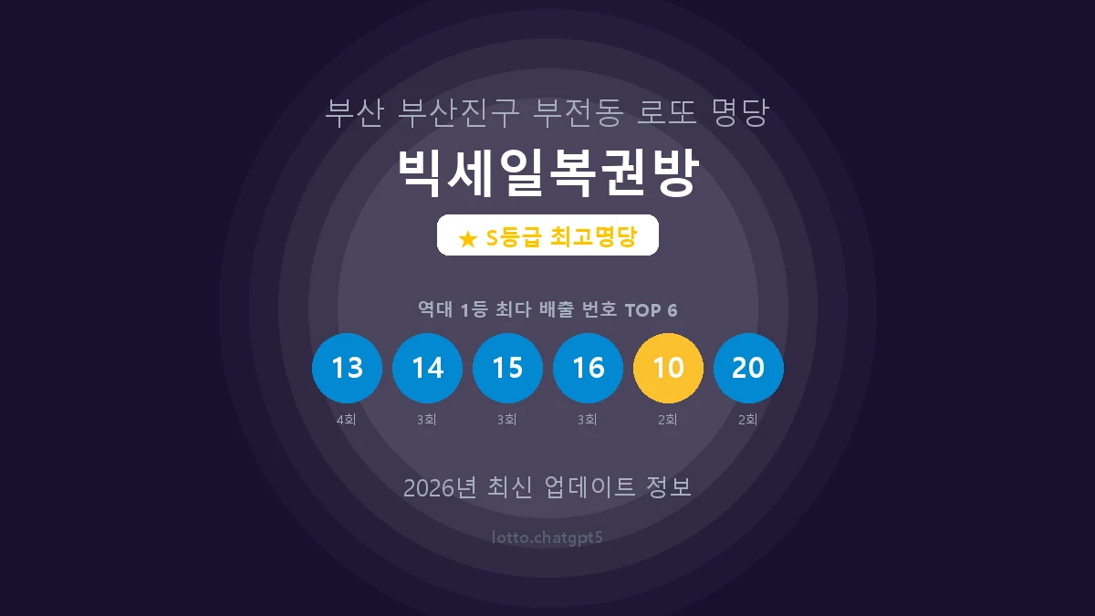 빅세일복권방 로또명당 썸네일, 1등 당첨 배출 번호 분석