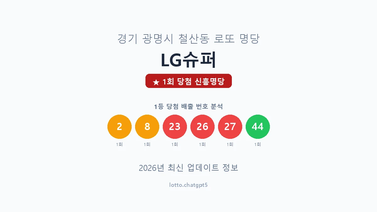 경기 광명시 철산동 로또 명당 LG슈퍼 1등 1회 배출 판매점 썸네일