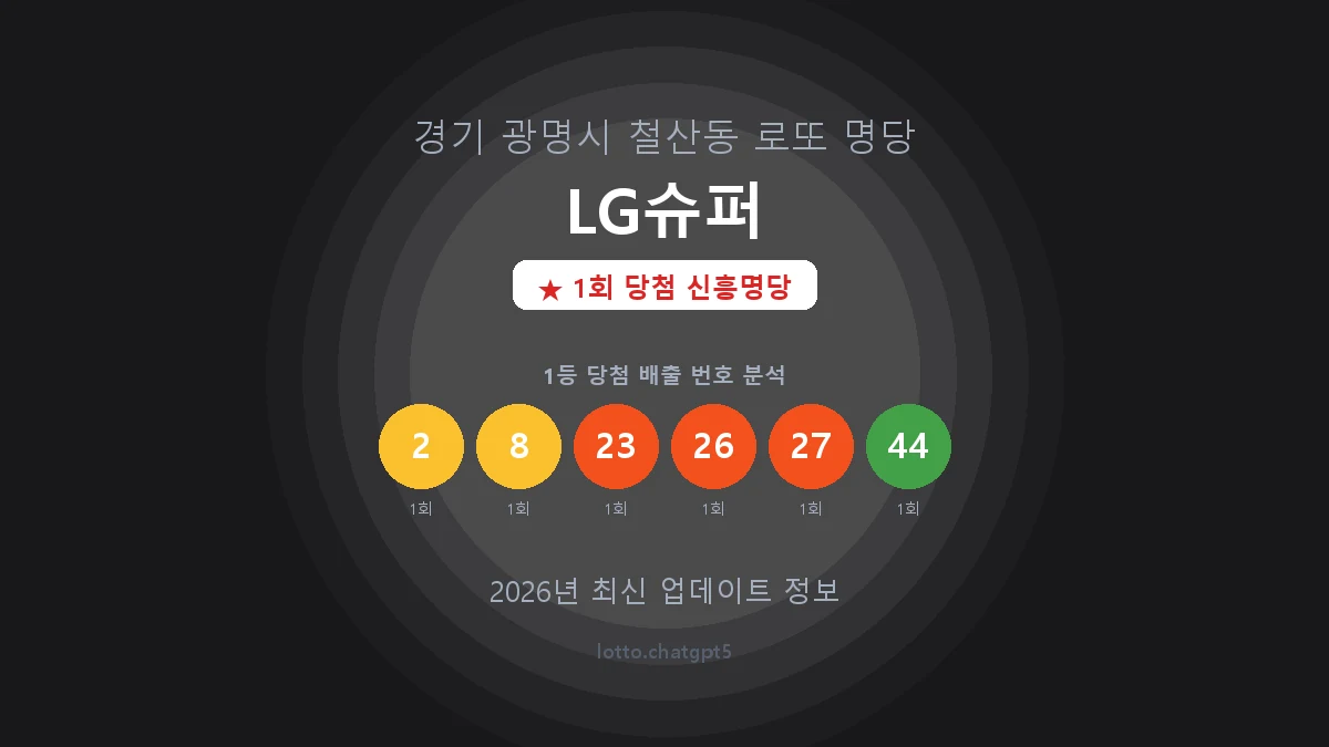 경기 광명시 철산동 로또 명당 LG슈퍼 1등 1회 배출 판매점 썸네일