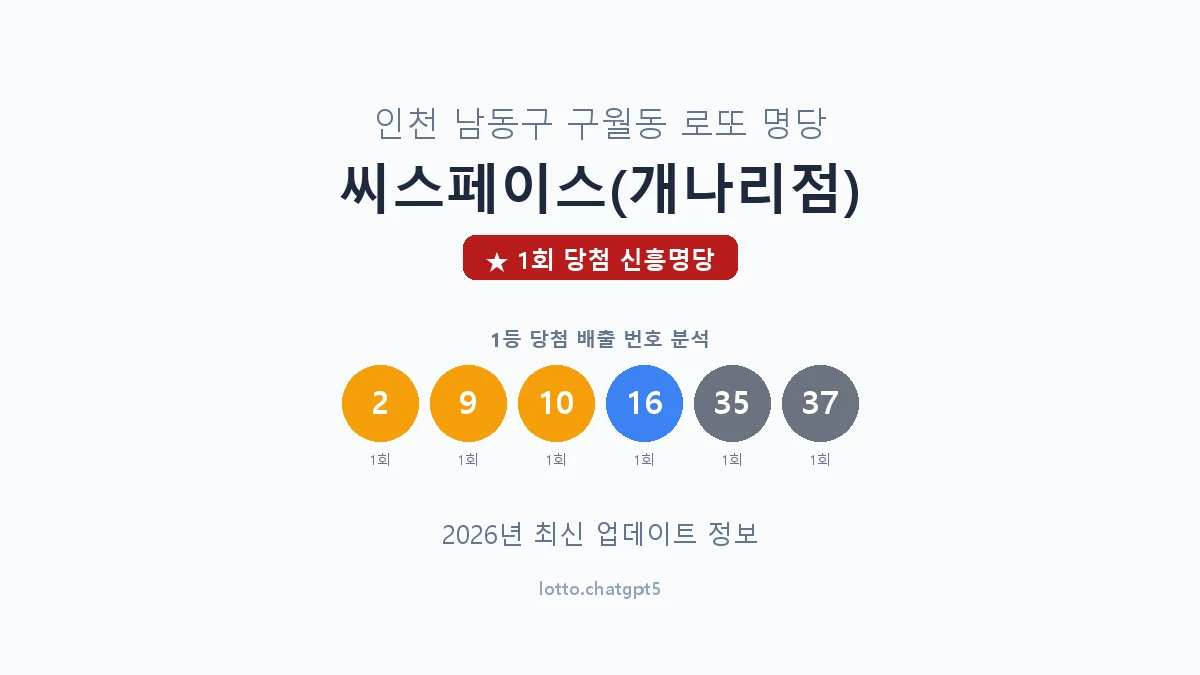 인천 남동구 구월동 로또 명당 씨스페이스(개나리점) 1등 1회 배출 판매점 썸네일