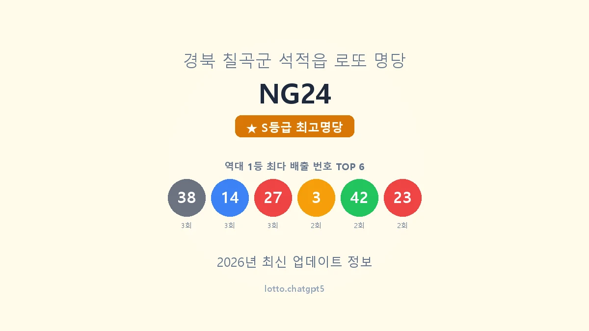 NG24 로또명당 썸네일, 1등 당첨 배출 번호 분석