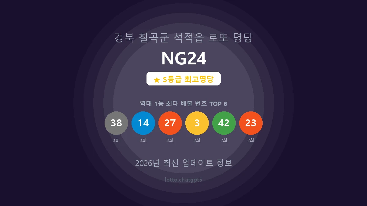 경북 칠곡군 석적읍 로또 명당 NG24 1등 7회 배출 판매점 썸네일
