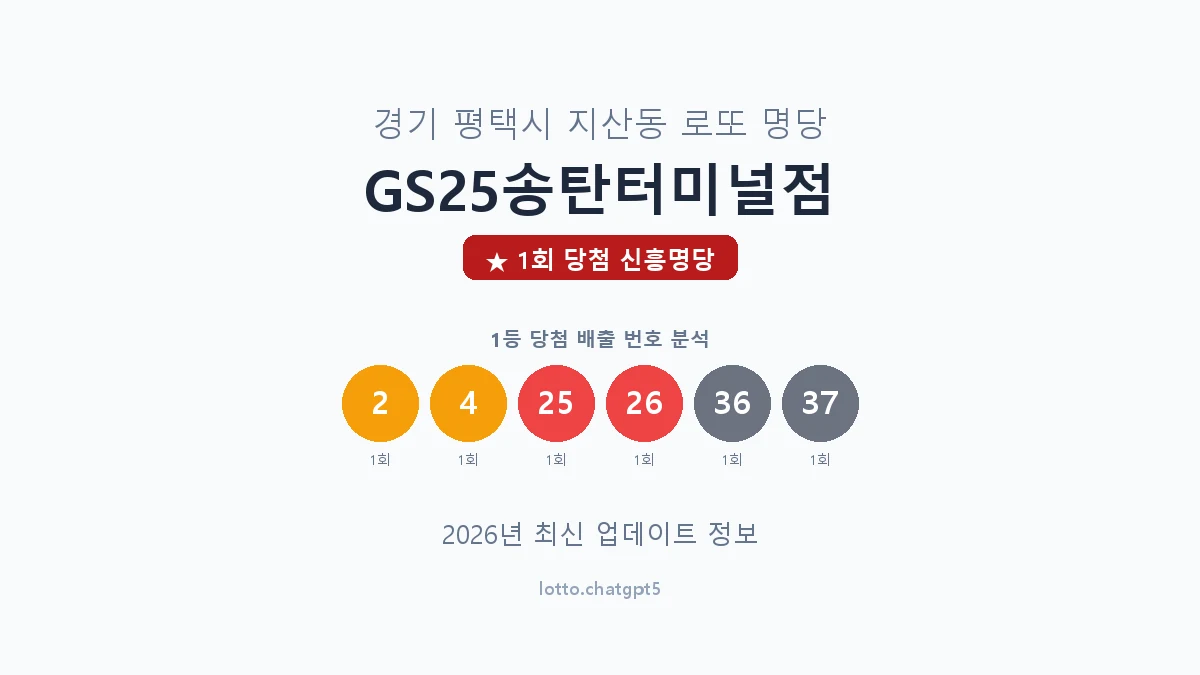 경기 평택시 지산동 로또 명당 GS25송탄터미널점 1등 1회 배출 판매점 썸네일