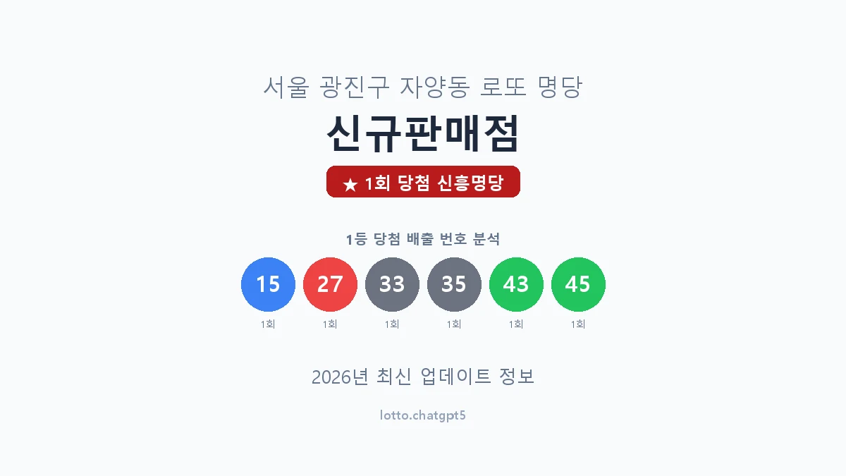 서울 광진구 자양동 로또 명당 신규판매점 1등 1회 배출 판매점 썸네일