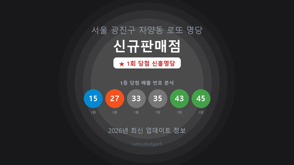 서울 광진구 자양동 로또 명당 신규판매점 1등 1회 배출 판매점 썸네일