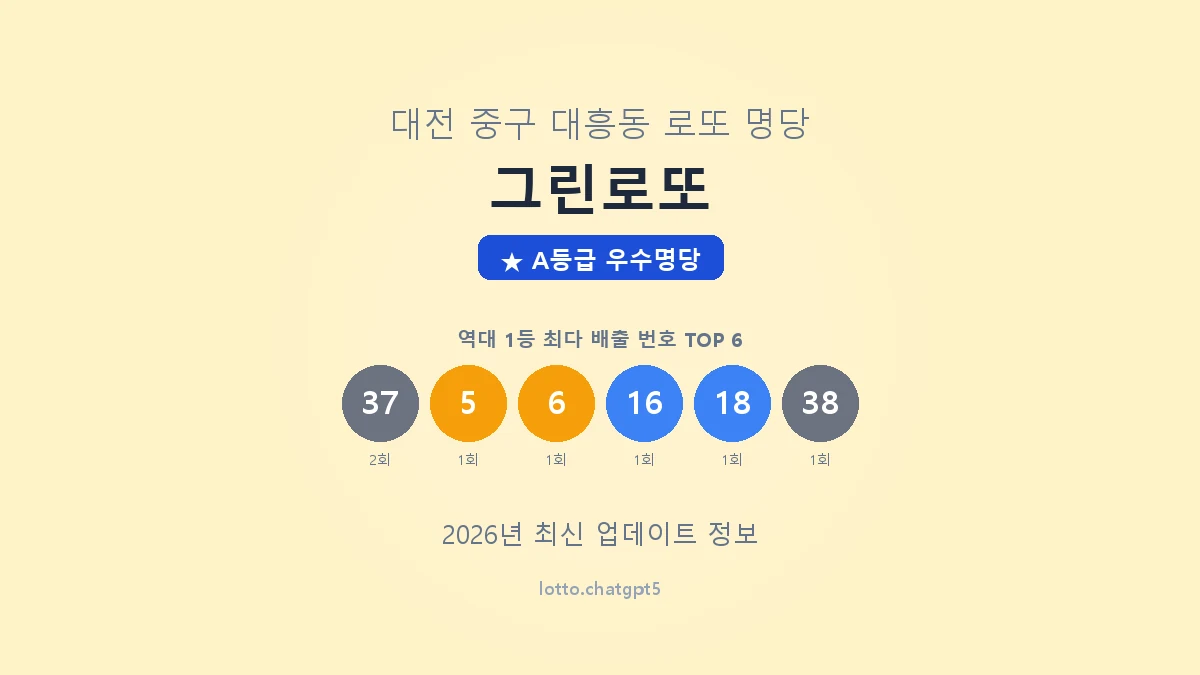 대전 중구 대흥동 로또 명당 그린로또 1등 2회 배출 판매점 썸네일