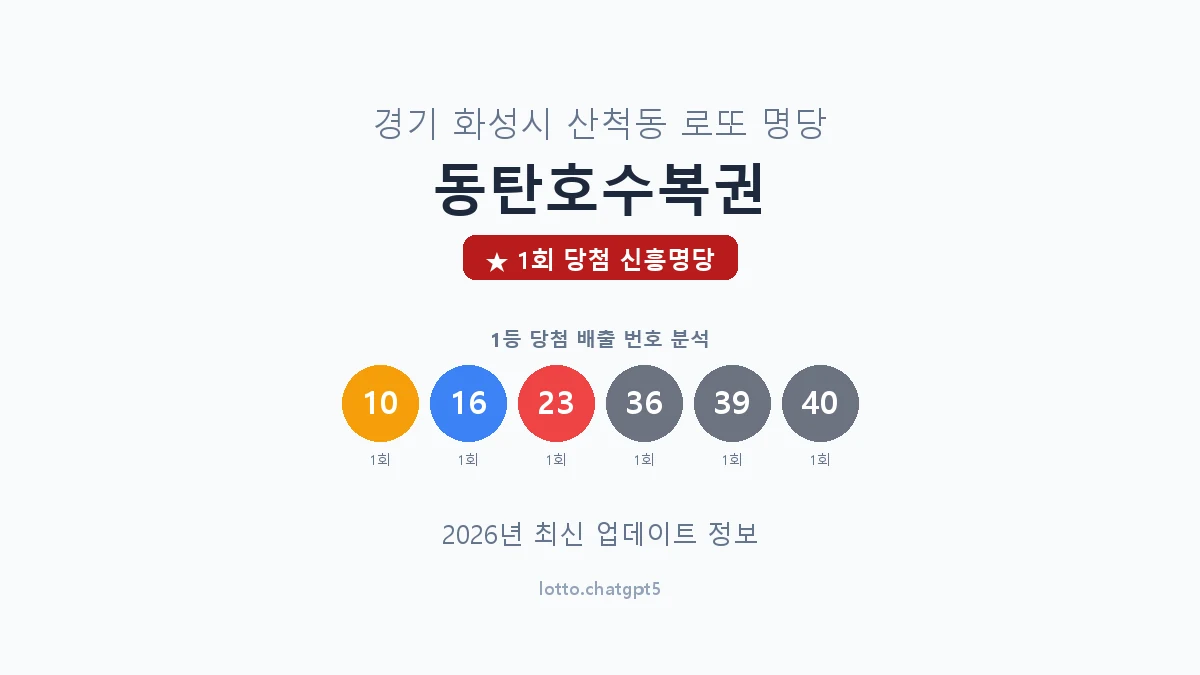 경기 화성시 산척동 로또 명당 동탄호수복권 1등 1회 배출 판매점 썸네일