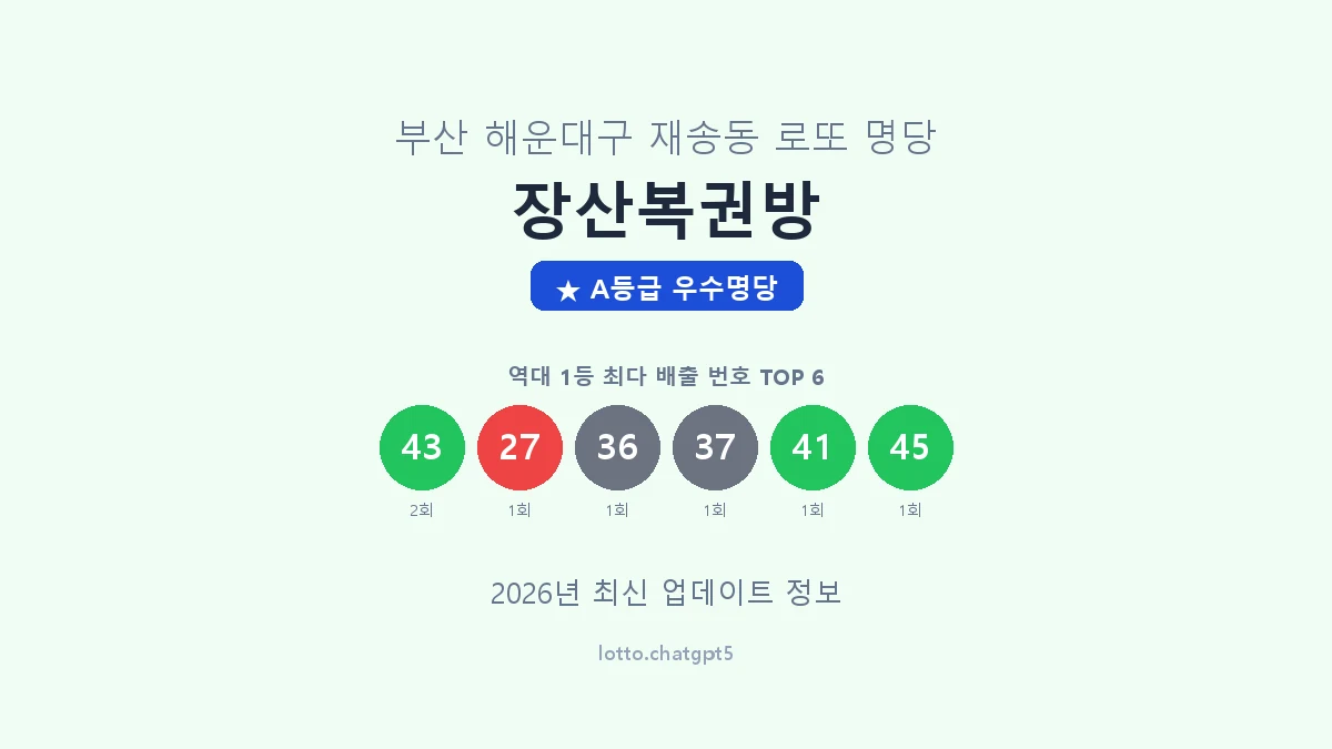 부산 해운대구 재송동 로또 명당 장산복권방 1등 2회 배출 판매점 썸네일