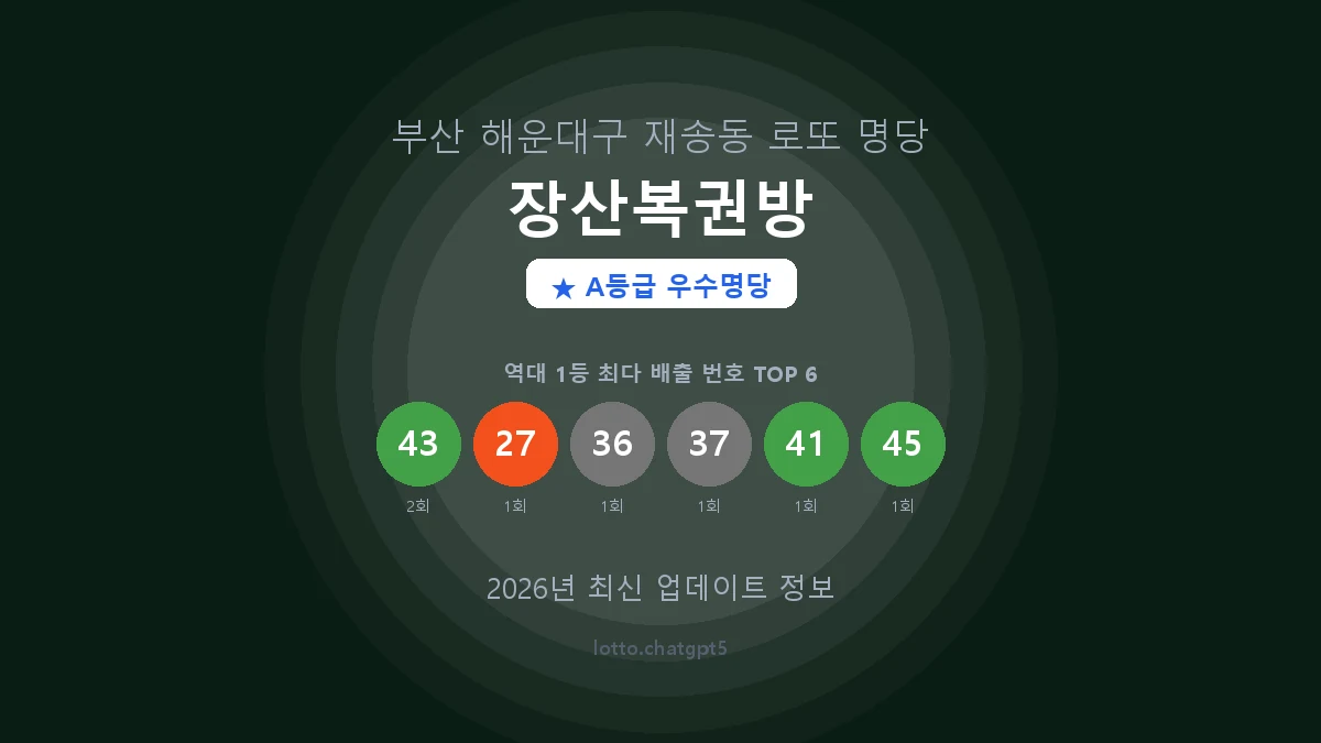 부산 해운대구 재송동 로또 명당 장산복권방 1등 2회 배출 판매점 썸네일