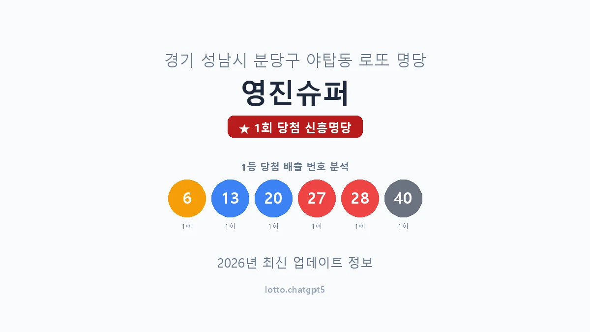 경기 성남시 야탑동 로또 명당 영진슈퍼 1등 1회 배출 판매점 썸네일