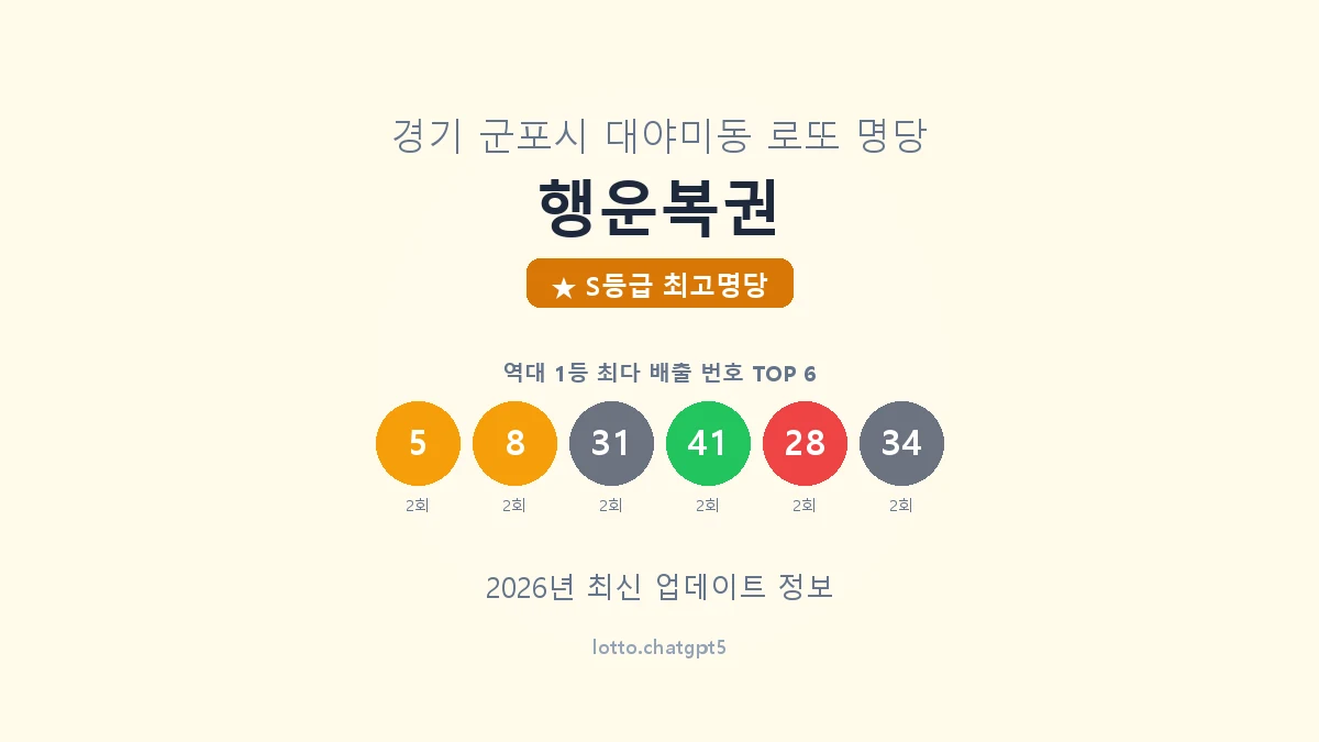 경기 군포시 대야미동 로또 명당 행운복권 1등 6회 배출 판매점 썸네일