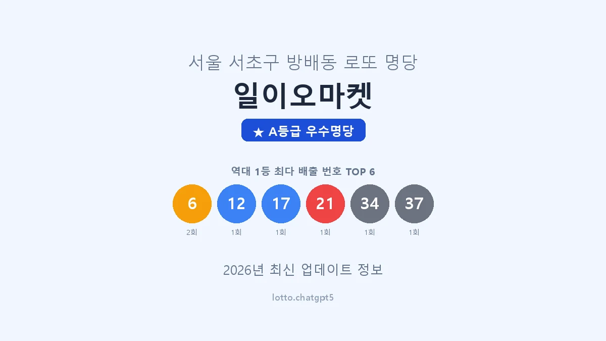 서울 서초구 방배동 로또 명당 일이오마켓 1등 3회 배출 판매점 썸네일