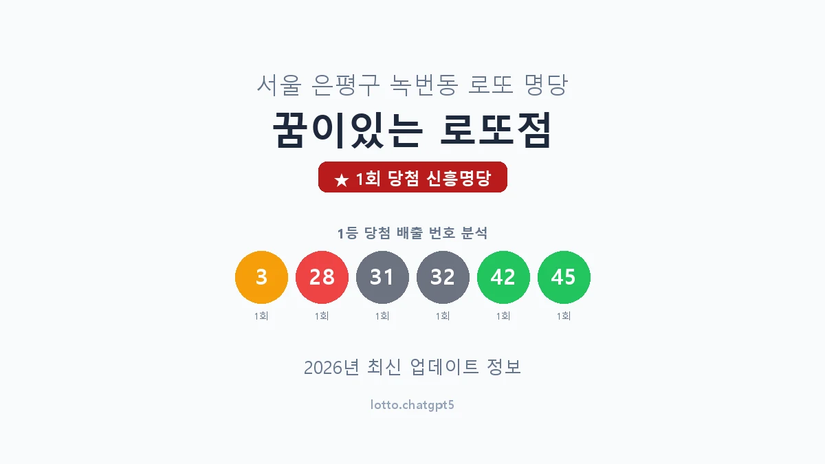 서울 은평구 녹번동 로또 명당 꿈이있는 로또점 1등 1회 배출 판매점 썸네일