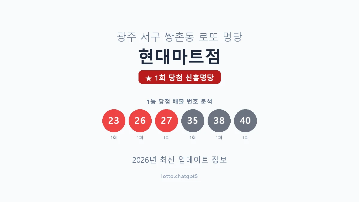 광주 서구 쌍촌동 로또 명당 현대마트점 1등 1회 배출 판매점 썸네일