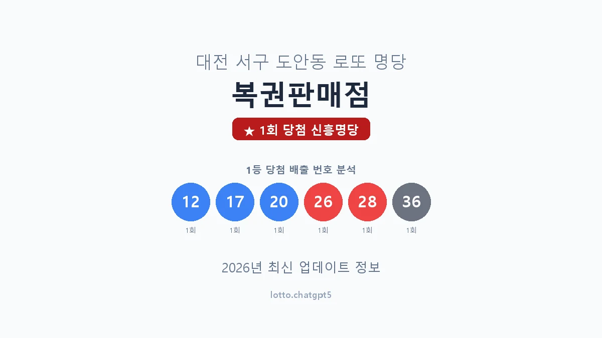 대전 서구 도안동 로또 명당 복권판매점 1등 1회 배출 판매점 썸네일