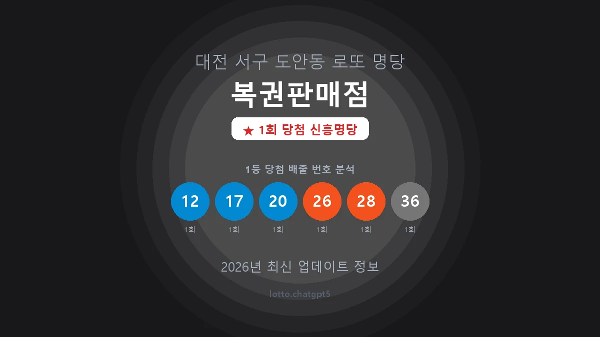 대전 서구 도안동 로또 명당 복권판매점 1등 1회 배출 판매점 썸네일