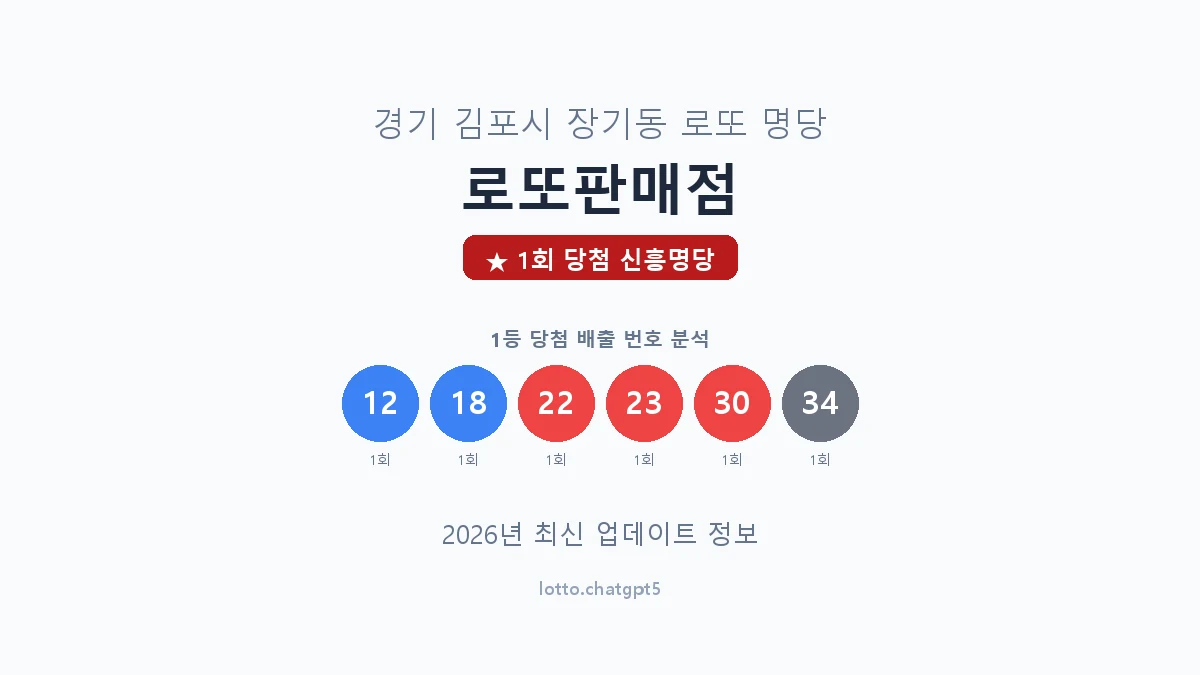 경기 김포시 장기동 로또 명당 로또판매점 1등 1회 배출 판매점 썸네일