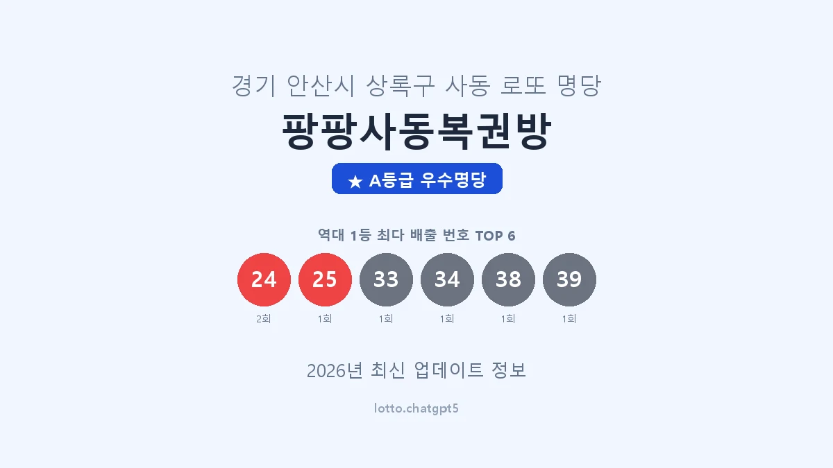 경기 안산시 사동 로또 명당 팡팡사동복권방 1등 2회 배출 판매점 썸네일