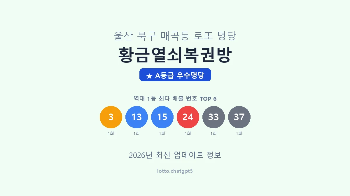 울산 북구 매곡동 로또 명당 황금열쇠복권방 1등 2회 배출 판매점 썸네일