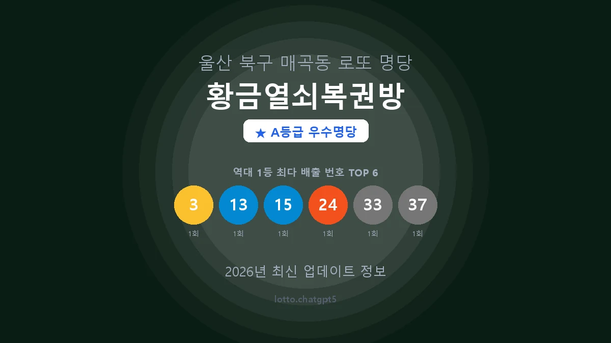 울산 북구 매곡동 로또 명당 황금열쇠복권방 1등 2회 배출 판매점 썸네일