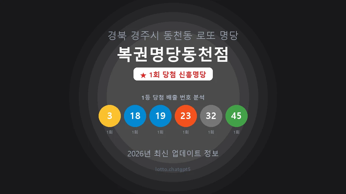 경북 경주시 동천동 로또 명당 복권명당동천점 1등 1회 배출 판매점 썸네일